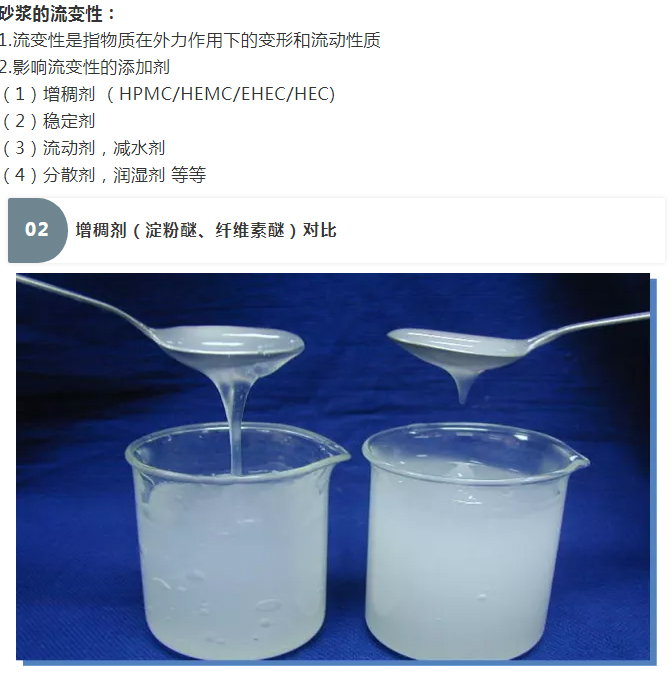 砂漿中纖維素醚與淀粉醚起到何種作用？多圖數(shù)據(jù)解析來襲！_03