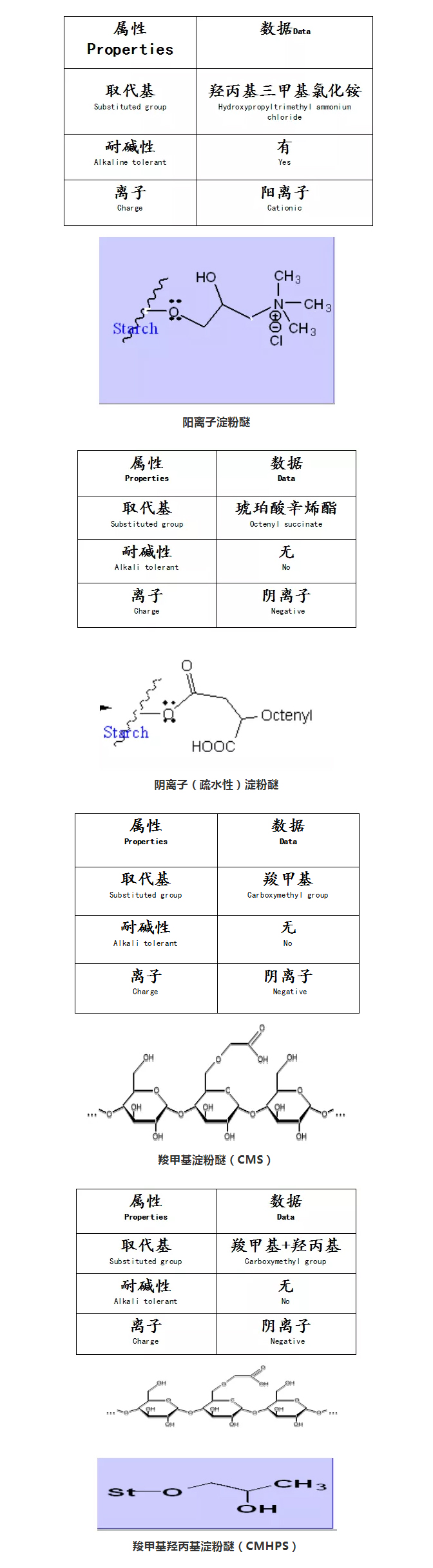 砂漿中纖維素醚與淀粉醚起到何種作用？多圖數(shù)據(jù)解析來襲！_07