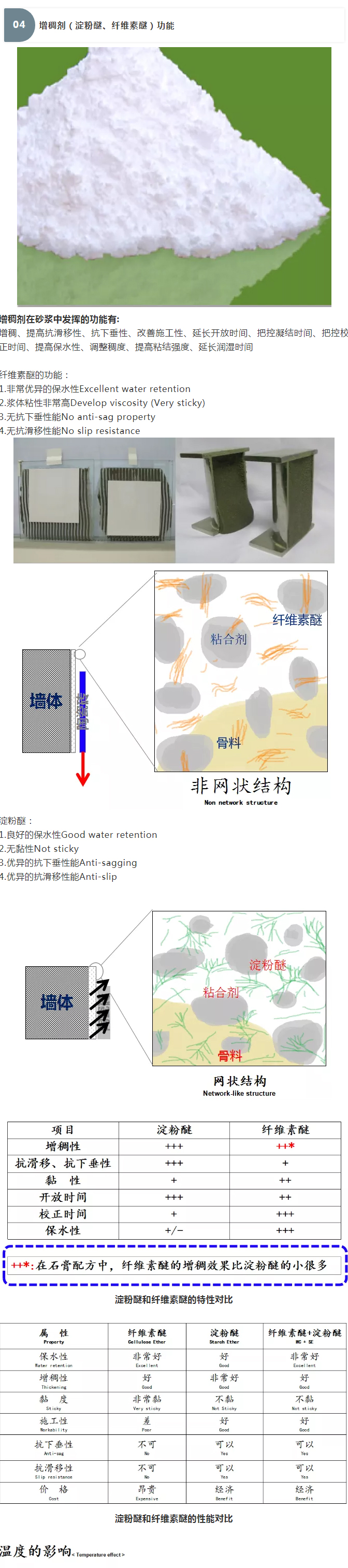 砂漿中纖維素醚與淀粉醚起到何種作用？多圖數(shù)據(jù)解析來襲！_08